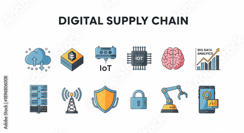 Digital Supply Chain technology icons displayed horizontally in two rows