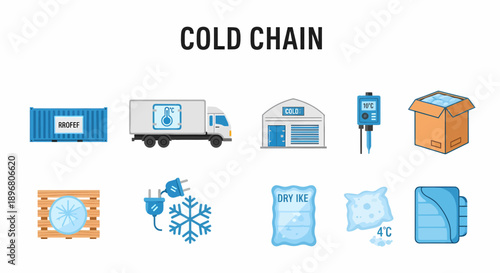 Illustrations depicting various components and tools of a cold chain logistics system