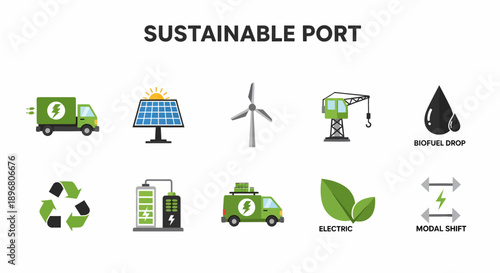 Infographic illustrating ten icons representing elements of a sustainable port