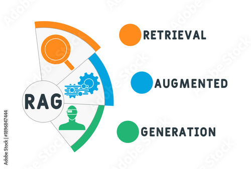 RAG - Retrieval Augmented Generation acronym. business concept background. vector illustration concept with keywords and icons. lettering illustration with icons for web banner, flyer, landing