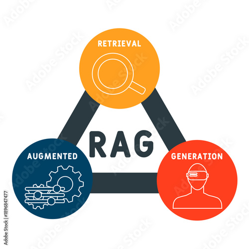 RAG - Retrieval Augmented Generation acronym. business concept background. vector illustration concept with keywords and icons. lettering illustration with icons for web banner, flyer, landing
