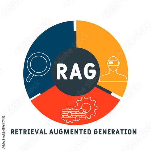 RAG - Retrieval Augmented Generation acronym. business concept background. vector illustration concept with keywords and icons. lettering illustration with icons for web banner, flyer, landing