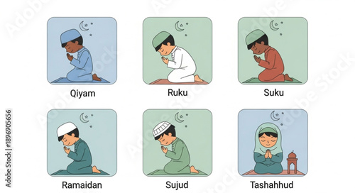 Islamic prayer positions for children illustration.