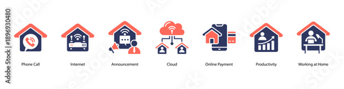 Digital Communication web banner vector illustration featuring Phone Call, Internet, Announcement, Cloud, Online Payment, Productivity, and Working at Home.