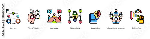 Process and Efficiency web banner icon vector illustration featuring Process, Critical Thinking, Discussion, Trial and Error, Knowledge, Organization Structure, and Reduce Cost.