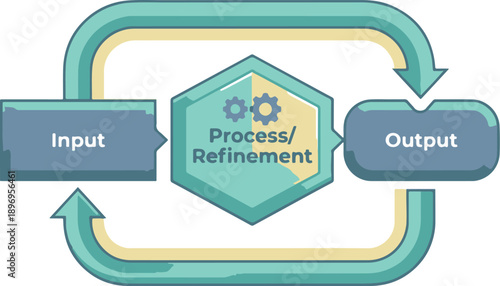 Input Process and Output Business Workflow Diagram Vector