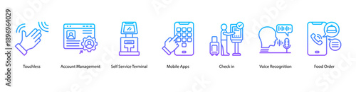 Self Service Experience web banner icon vector illustration featuring Touchless, Account Management, Self Service Terminal, Mobile Apps, Check in, Voice Recognition, and Food Order.
