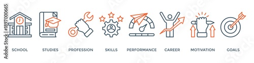Apprenticeship banner web icon vector illustration concept with icon of school, studies, profession, skills, performance, career, motivation and goals