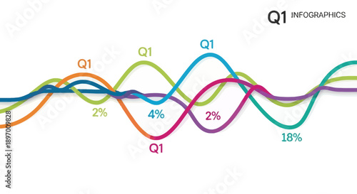 Q1 Infographics: Dynamic Wavy Line Graph Visualization of Multi-Stream Business Data, Trends, and Percentage Comparison.