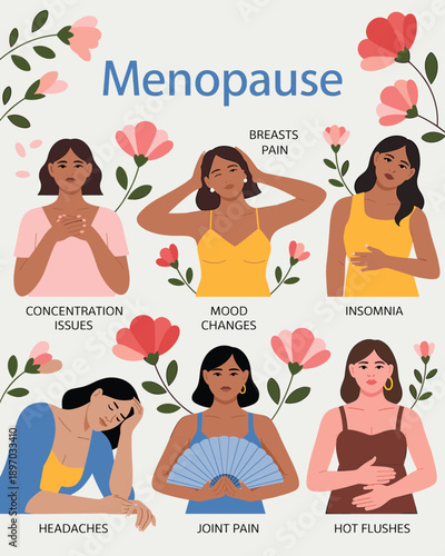 Menopause symptoms in women illustration showing hot flashes insomnia headaches mood changes breast pain joint pain concentration issues middle aged female health awareness for healthcare marketing an