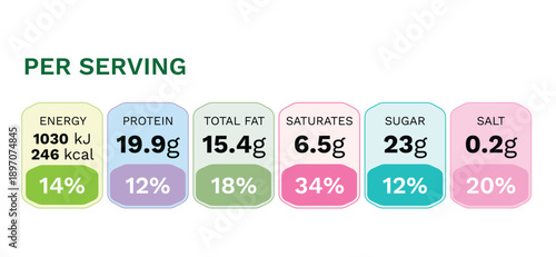Nutrition Facts information label vector for cereal box package, for calories, cholesterol and fats food table information.