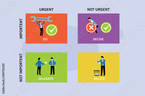 Eisenhower Matrix Time Management Concept for Productivity and Task Prioritization 2d flat vector illustration
