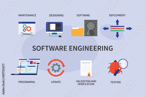 Modern Software Engineering Process with AI Integration and Cloud-Native SDLC Architecture 2d flat vector illustration