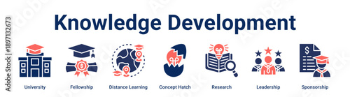 Knowledge Development banner web icon vector illustration concept for education with icon of University, Fellowship, Distance Learning, Concept Hatch, Research, Leadership.