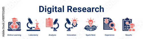 Digital Research banner web icon vector illustration concept for education with icon of Online Learning, Laboratory, Analysis, Innovation, Spark Nest, Experience.