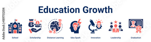 Education Growth banner web icon vector illustration concept for education with icon of School, Scholarship, Distance Learning, Idea Spark, Innovation, Leadership.