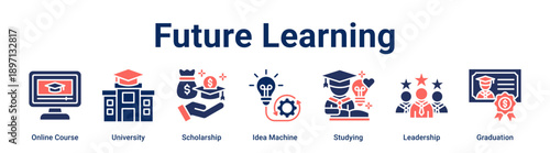 Future Learning banner web icon vector illustration concept for education with icon of Online Course, University, Scholarship, Idea Machine, Studying, Leadership.