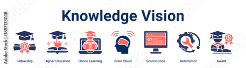 Knowledge Vision banner web icon vector illustration concept for education with icon of Fellowship, Higher Education, Online Learning, Brain Cloud, Source Code, Automation.