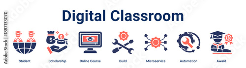 Digital Classroom banner web icon vector illustration concept for education with icon of Student, Scholarship, Online Course, Build, Microservice, Automation.