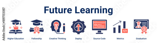 Future Learning banner web icon vector illustration concept for education with icon of Higher Education, Fellowship, Creative Thinking, Deploy, Source Code, Metrics.