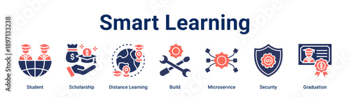 Smart Learning banner web icon vector illustration concept for education with icon of Student, Scholarship, Distance Learning, Build, Microservice, Security.