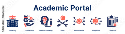 Academic Portal banner web icon vector illustration concept for education with icon of University, Scholarship, Creative Thinking, Build, Microservice, Integration.