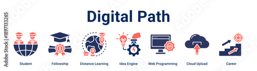 Digital Path banner web icon vector illustration concept for education with icon of Student, Fellowship, Distance Learning, Idea Engine, Web Programming, Cloud Upload.