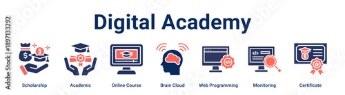Digital Academy banner web icon vector illustration concept for education with icon of Scholarship, Academic, Online Course, Brain Cloud, Web Programming, Monitoring.