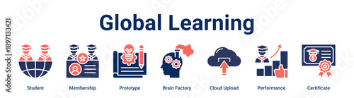 Global Learning banner web icon vector illustration concept for education with icon of Student, Membership, Prototype, Brain Factory, Cloud Upload, Performance.