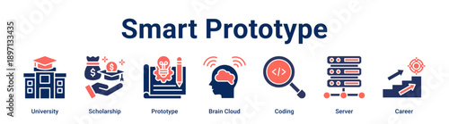 Smart Prototype banner web icon vector illustration concept for education with icon of University, Scholarship, Prototype, Brain Cloud, Coding, Server.
