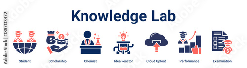 Knowledge Lab banner web icon vector illustration concept for education with icon of Student, Scholarship, Chemist, Idea Reactor, Cloud Upload, Performance.