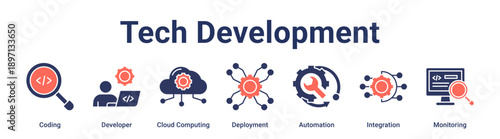 Tech Development banner web icon vector illustration concept for education with icon of Coding, Developer, Cloud Computing, Deployment, Automation, Integration.