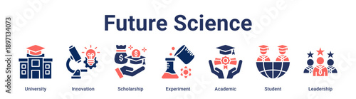 Future Science banner web icon vector illustration concept for education with icon of University, Innovation, Scholarship, Experiment, Academic, Student.