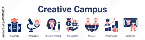 Creative Campus banner web icon vector illustration concept for education with icon of University, Innovation, Creative Thinking, Scholarship, Student, Performance.