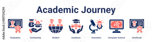 Academic Journey banner web icon vector illustration concept for education with icon of Graduation, Scholarship, Student, Academic, Innovation, Computer Science.