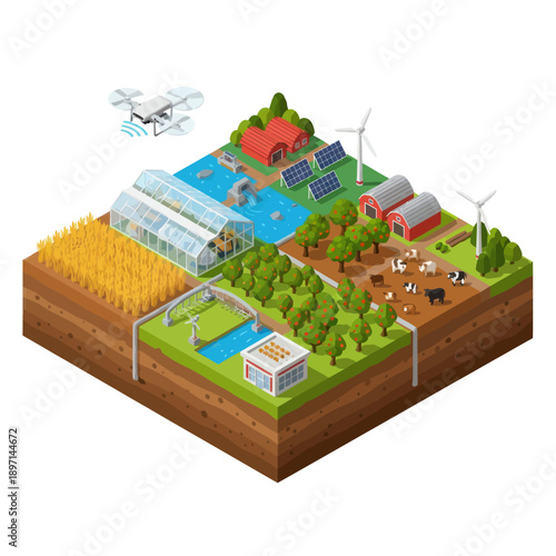Sustainable Farm with Renewable Energy Sources.