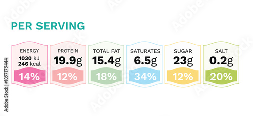 Nutrition Facts information label vector template for daily food cereal box package, for calories, cholesterol and fats food nd drinks table information.