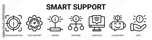 Smart Support web banner icon vector illustration concept with icon of troubleshooting, tech support, server, network, computer, ai assistant, and info.