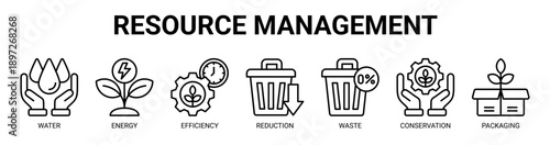 Resource Management web banner icon vector illustration concept with icon of water, energy, efficiency, reduction, waste, conservation, and packaging.
