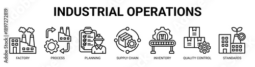Industrial Operations web banner icon vector illustration concept with icon of factory, process, planning, supply chain, inventory, quality control, and standards.