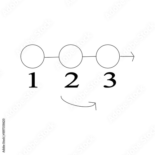 Minimal process flow icon with numbered steps and arrow in black outline style. Represents timeline, workflow direction or step-by-step navigation in user interface design.