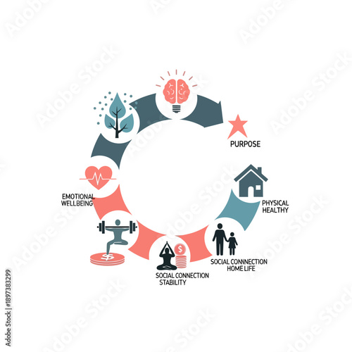 Holistic Wellness Wheel Illustrating Key Life Aspects.