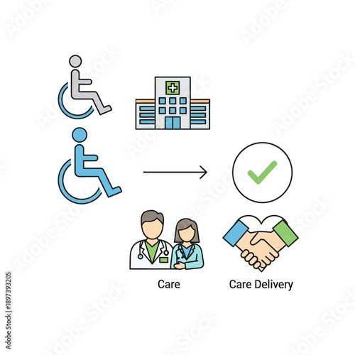 Healthcare accessibility and care delivery process illustration.