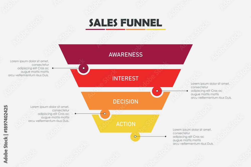 Fototapeta premium sales funnel consisting of 5 stages: awareness, interest, decline, action, sell. Scheme for presentation