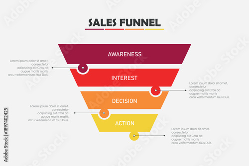 sales funnel consisting of 5 stages: awareness, interest, decline, action, sell. Scheme for presentation