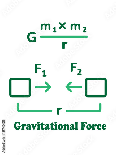 Gravitational Force Explained
