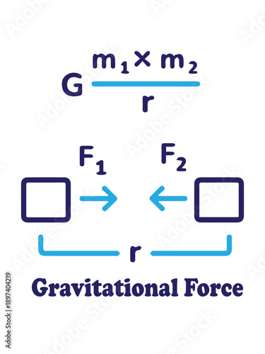 Gravitational Force Equation