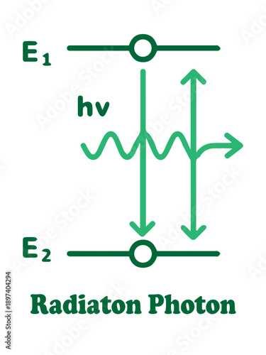Photon Energy Transition