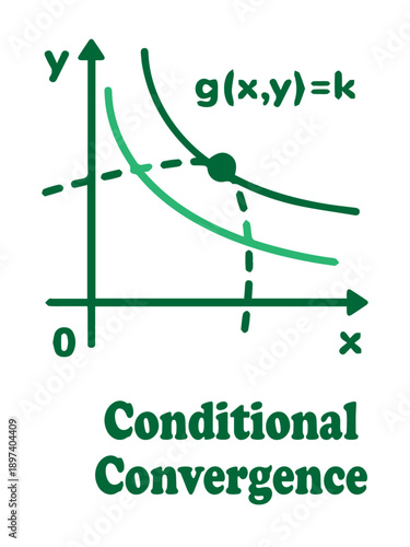 Conditional Convergence