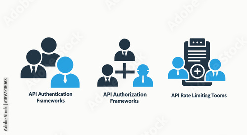 Set of icons illustrating API concepts: authentication, authorization, and rate limiting for secure system integration.